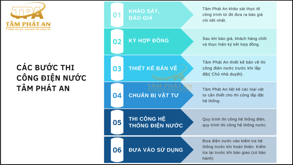Quy trình thi công điện nước